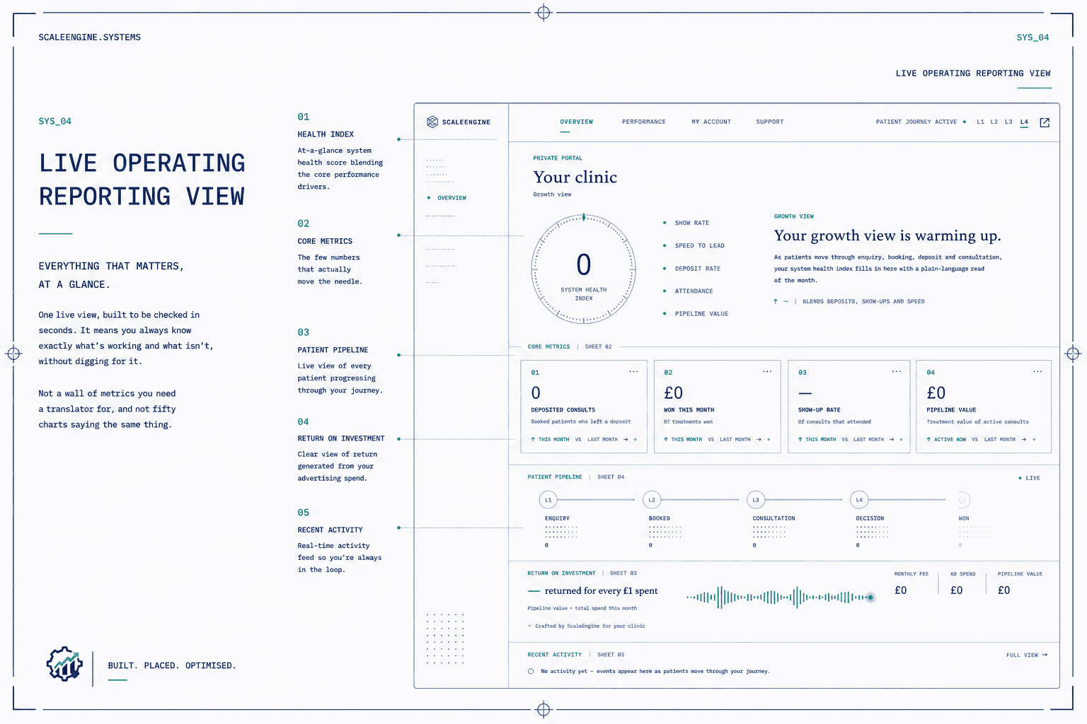 Live Operating Reporting View — system blueprint